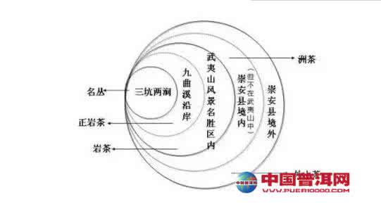 普洱茶地理标志 普洱茶的地理价值之普洱茶带给我们的迷惑