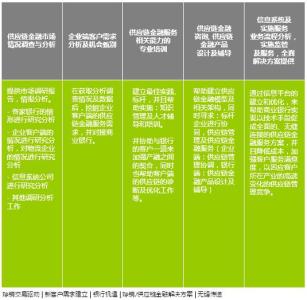 商业银行信贷业务 商业银行绿色信贷标准的制定原则与策略研究