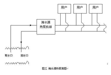 水源热泵 地源热泵 简述地源热泵水源热泵冷热源及叫法区别