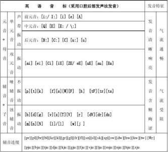 拼读英语单词的口诀 音标发音表记忆口诀图 最基本的英语单词