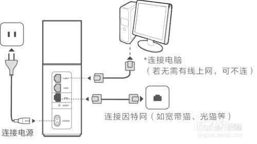 路由器连接后无法上网 连接路由器无法上网 连接路由器无法上网原因是什么