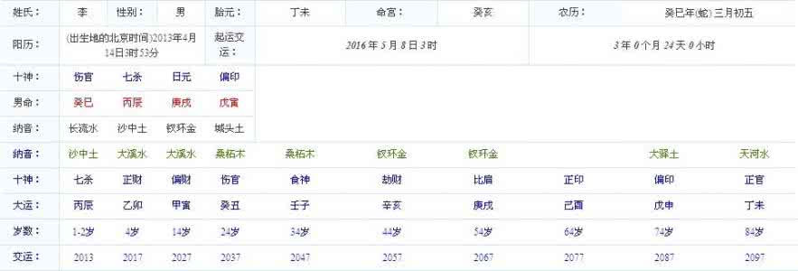 2016年3月16日14时30分出生的男孩:火命,八字77分,五行喜水木火