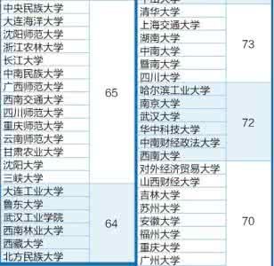 教育部高校学科排行榜 教育部发布全国高校学科排行榜（理学类）