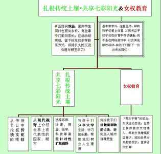 小学语文课堂实录 传统节日文化扎根小学语文课堂的路径分析