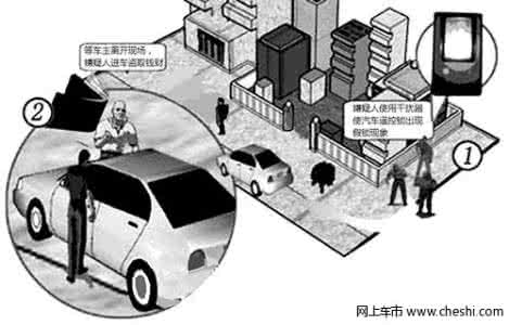 朗逸遥控钥匙开锁失灵 车遥控失灵 干扰 钥匙锁车请检查 干扰器能让车钥匙失灵