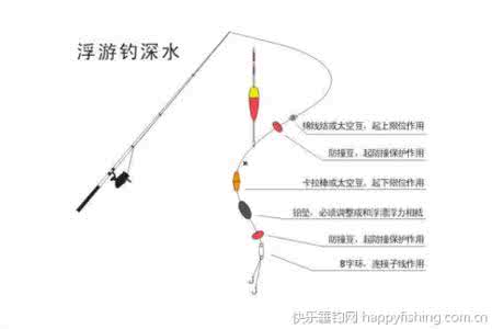 阀钓的技巧和方法介绍