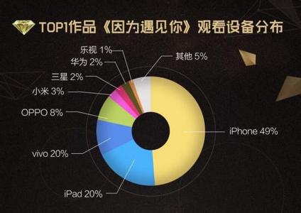 网络流量实时监控 iPhone做热点网络如何实时监控流量