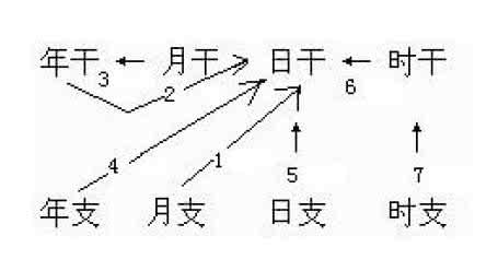 八字天干地支类象 八字中的类象方法 八字类象的逻辑性