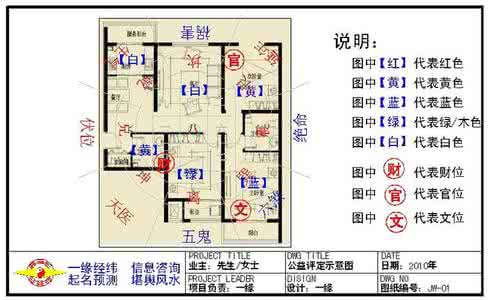 灶位宜忌及方位尺寸 灶位宜忌及方位尺寸 书房需注意的空间方位宜忌