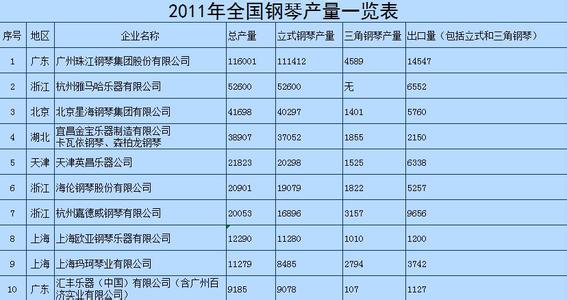 乔庄钢琴城 世界钢琴品牌排行榜,世界钢琴质量排行榜