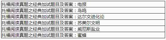 2017托福新旧题日预测 2013年7月加试版托福新旧题判定表