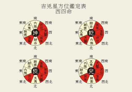 玄吉风水 玄吉风水:风水求爱三大秘籍