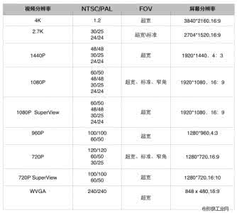 爱奇艺小技巧去掉广告 生活小技巧 怎么去掉价格卷标？盘点生活小技巧