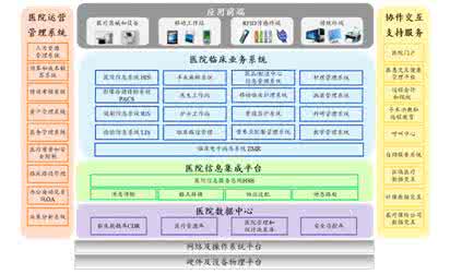 医疗信息化投入 医疗信息化上的投入纯属练“内功”