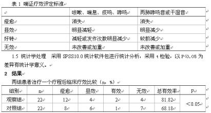 射干麻黄汤 射干麻黄汤联合阿奇霉素治疗成人风寒闭肺型肺炎支原体肺炎的效果