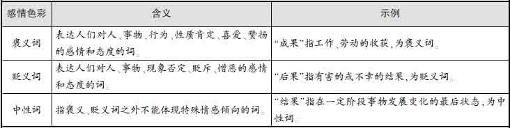 言语理解与表达 中公 公考言语与表达 最牛的词语辨析