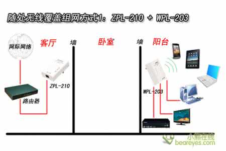 目前家庭上网的方式 家庭上网的方式有哪些