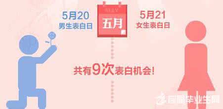 5.20点表白 520表白的话