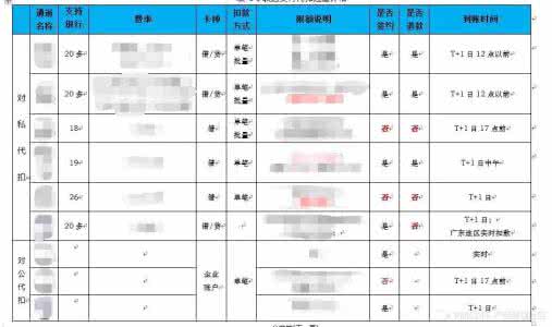 电商支付中的支付路由指的是什么?