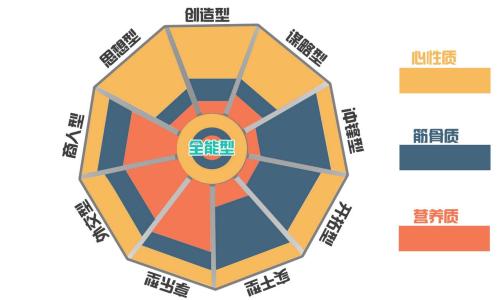 影响人格的因素 人格的组成因素