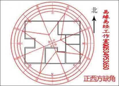 八宅风水吉凶方位图 八宫受克风水吉凶