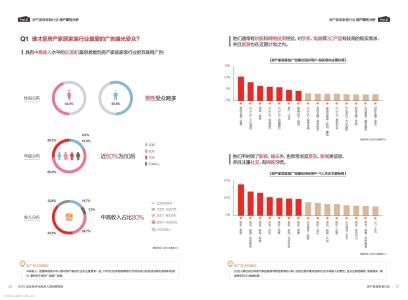 80后人群洞察报告 80后人群洞察报告 《2015年品友程序化购买人群洞察报告—P2P行业》