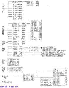 数控车床主轴结构图 数控车床菜单结构