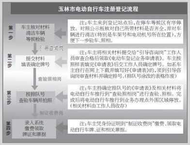 电动车使用注意事项 电动车的使用注意事项