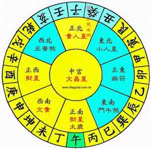 财运风水布局 能助你快速致富发财运的风水布局？