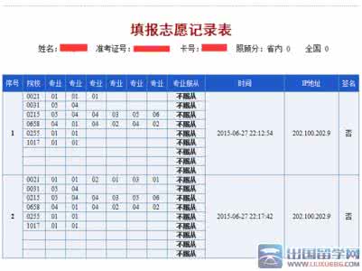 高考志愿填报高校代码 高考志愿填报：聚焦各大高校招生政策新亮点