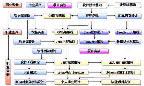 专门职位是什么意思 专门职位 专门职位是什么意思
