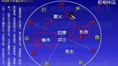 五行学说视频教程 五行风水视频教程【大全】系列  1