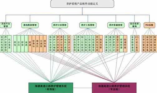 计算机与信息技术 论公路造价管理中的计算机信息技术应用