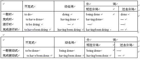 动词ing和现在分词 动词现在分词ing分词作状语