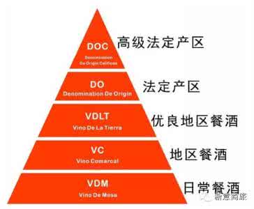 葡萄酒分级制度 世界葡萄酒分级制度