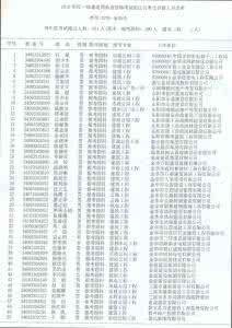 注册城市规划师 2015年上半年浙江省注册城市规划师：城市发展的经济学理论考试试题