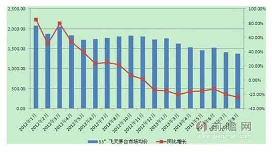 2017年白酒市场分析 2017年白酒市场分析 白酒市场分析