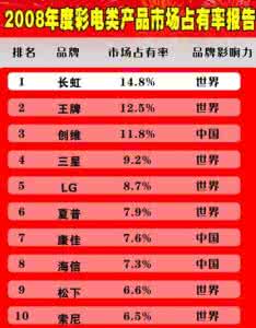 2016电视机销量排行榜 2016电视机销量排行榜 电视机销售排行榜