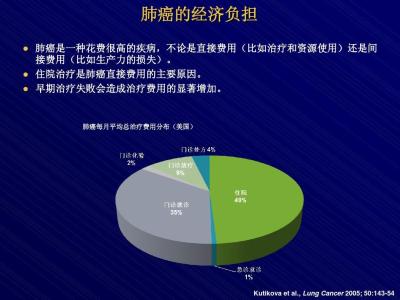 肿瘤治疗策略 研究发现“一石三鸟”的肿瘤治疗策略