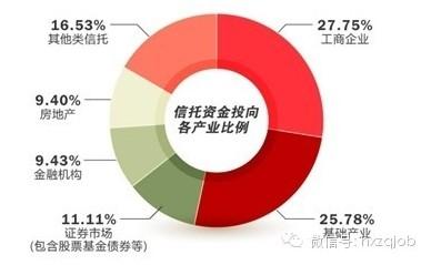 信托计划的种类 信托的种类