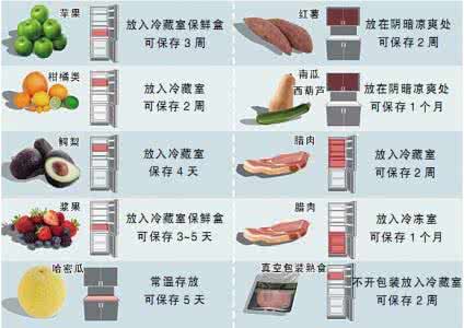 冰箱食物储存时间表 各种食物的储存时间、方法！
