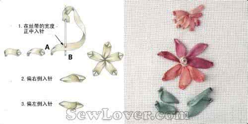 丝带绣基本针法图解 丝带绣的针法图