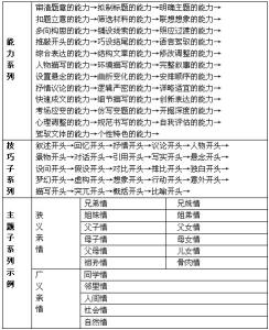 初中作文批改标准 学生多元化评价研究 初中作文评价需建立多元化标准