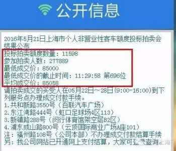 沪牌拍卖验证码大全 沪牌拍卖的验证码太会玩了！猜中了价格，却败给了香蕉苹果...