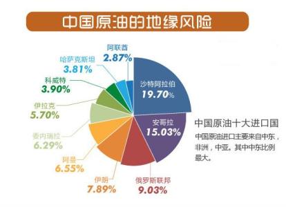 中国能源危机 能源危机 中国能源危机