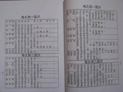 沈氏用神例解 沈氏用神例解（梁湘润）