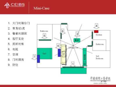 图解风水基础知识 风水图解 图解风水基础知识