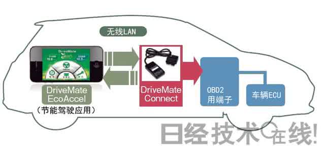 油门反应迟钝解决办法 油门反应迟钝解决办法 苹果iPhone Home键反应迟钝现象的解决方法介绍