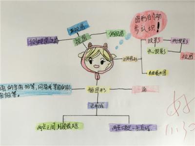 数学的奥秘本质与思维 展示思维过程 揭示数学本质