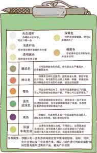 齐迹集团有那些保健品 研究表明,集齐这6种颜色的单品,你就能拥有整个春天!